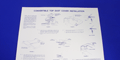 Mustang Dust Cover Instructions 