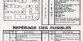 Mustang Fuse Box ID Decals